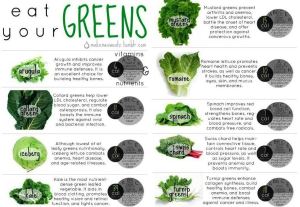 Eat Yo greens!